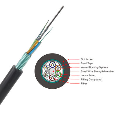 توريد مصنع OEM ADSS GYTA GYTS GYXTW 4 8 12 24 48 96144288 Core Fiber Optic Cable ، خارجي كابل الألياف الضوئية السعر