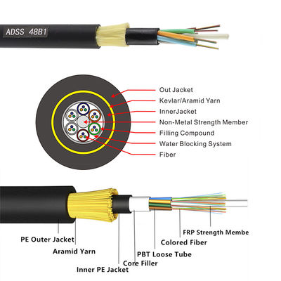 يزود المصنع مباشرة 12،24،48،96،144 core ADSS / GYXTW / GYTC8S كابل الألياف البصرية في الهواء الطلق
