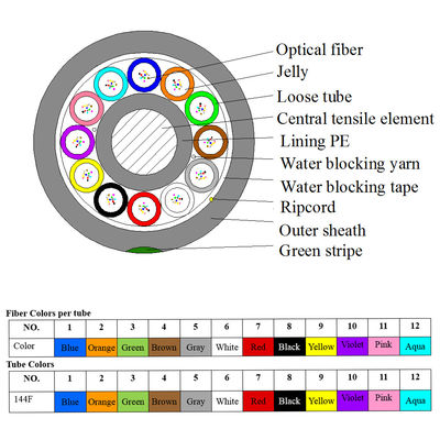 المصنع المباشر 48cores 96cores GYCFTY mini microduct كابل بصري مجرى الهواء المنفوخ بالهواء