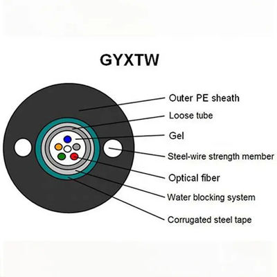 توريد كابل إيثرنت GYXTW الجوي المدرع 4 سعر كابل الألياف البصرية