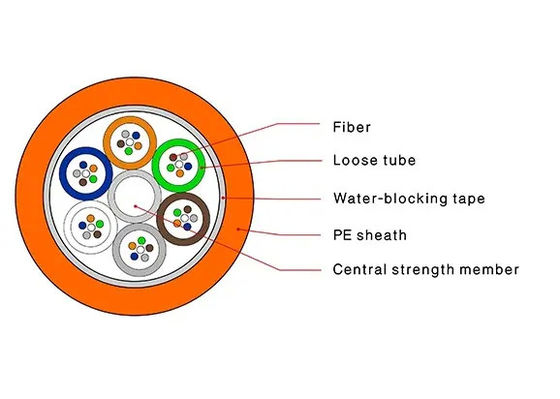 2-288 كابل الألياف الضوئية ، كابل الهواء الصغير المنفوخ مع غلاف HDPE